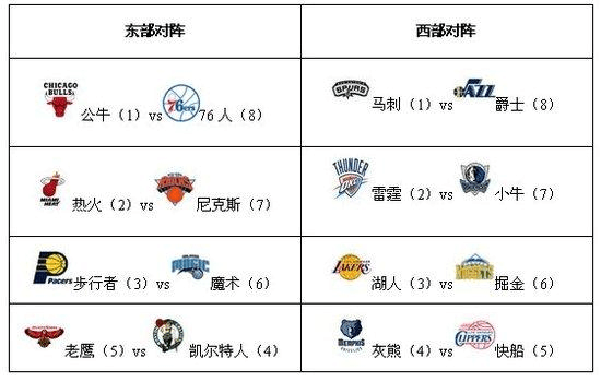 西葡世界杯10大巨星：C罗尤西比奥PK哈维小白_风闻